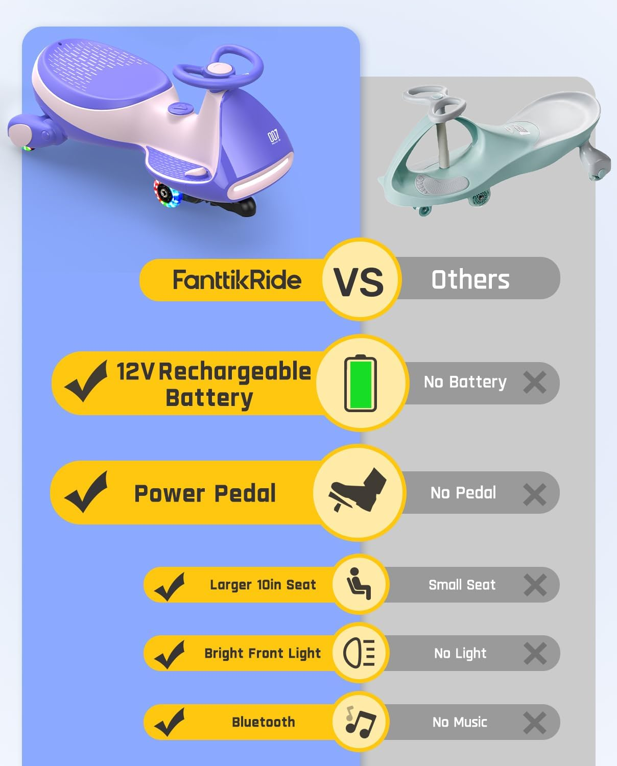 N7 Pro Electric 2 in 1 Wiggle Car