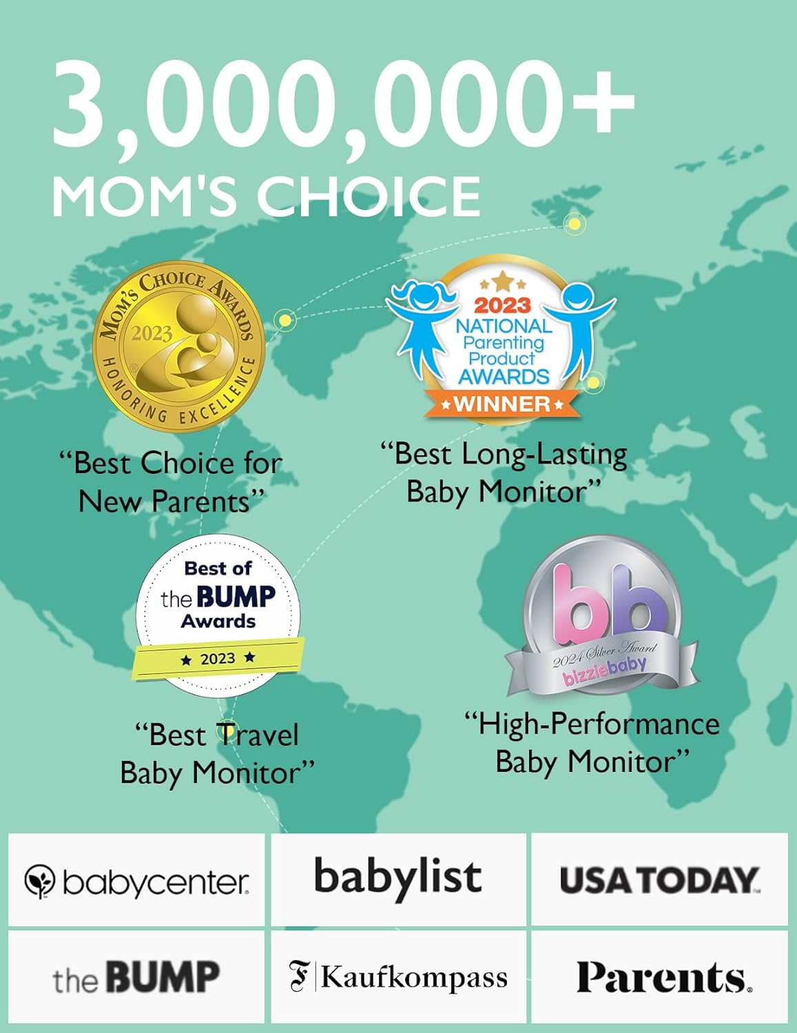 Video Baby Monitor with Camera & Audio